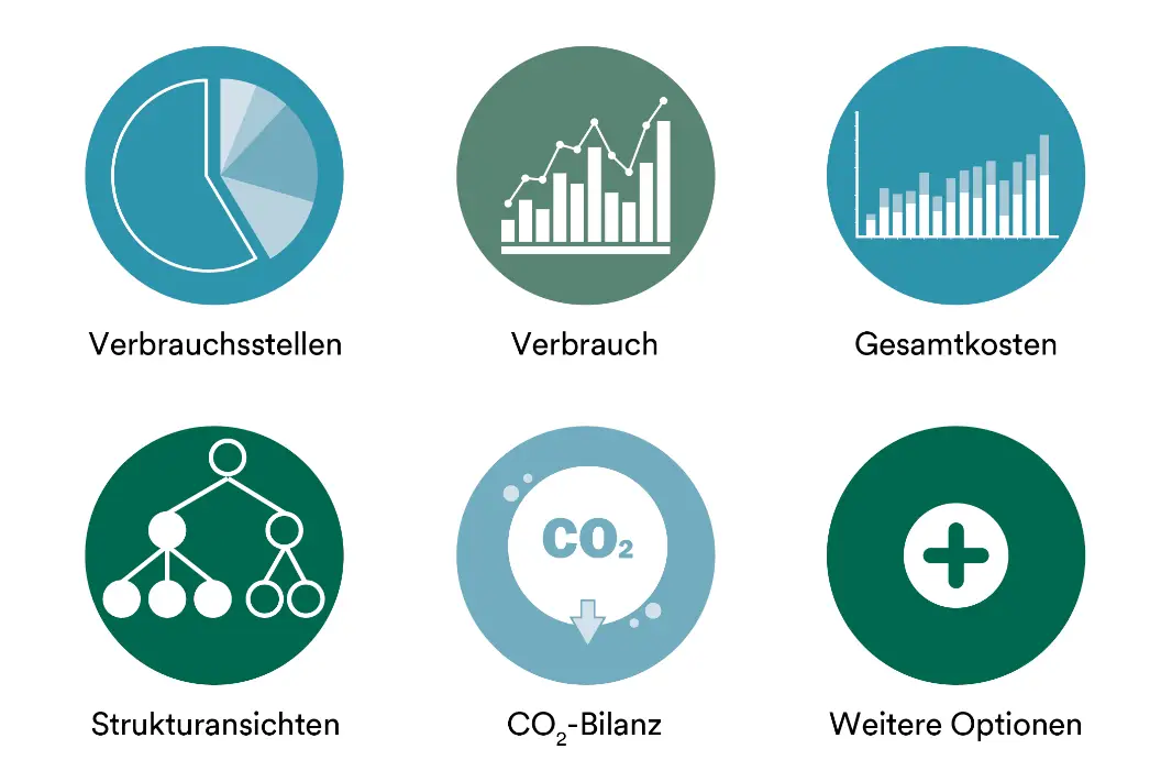 Funktionen des Datenmanagement-Tools von Primeo Energie