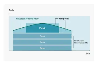 Primeo StructurePlus
